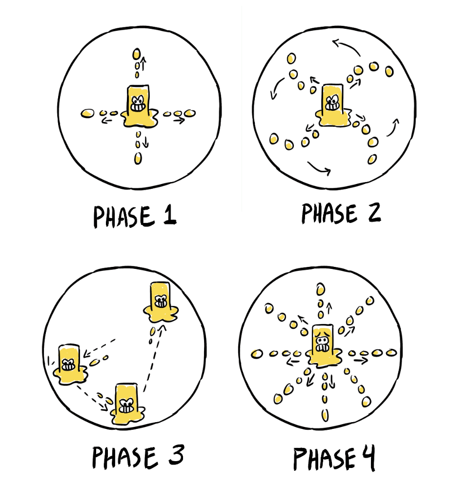 Four rough illustrations of butter in four phases of the gameplay showing how butter will attack