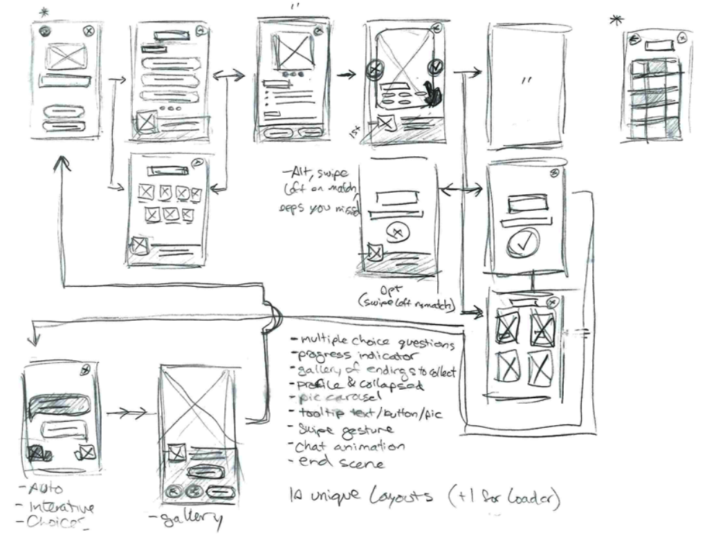 Black and white sketch of phone frames with scribbles in each and arrows pointing forward to each new screen