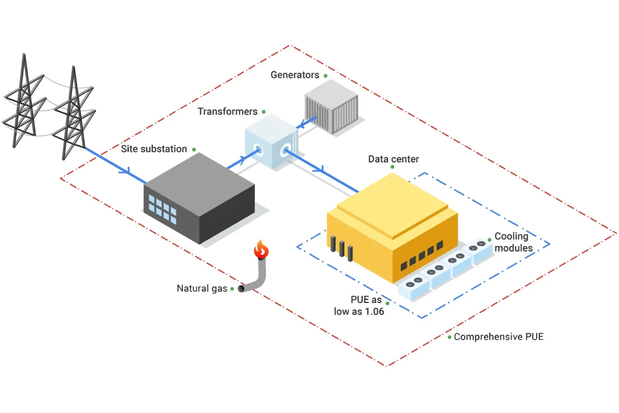 PUE_infographic