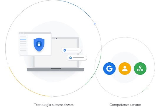 Illustrazione del processo di applicazione delle norme, dal monitoraggio tramite tecnologia automatizzata agli esperti umani.