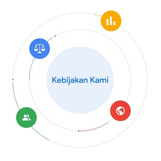 ‘Kebijakan Kami’ dikelilingi ikon untuk menunjukkan pengaruh data, hukum, pakar, dan peristiwa dunia terhadap pengembangan kebijakan.