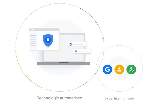 Illustration du processus d’application, allant de la surveillance automatique par la technologie à l’expertise humaine.