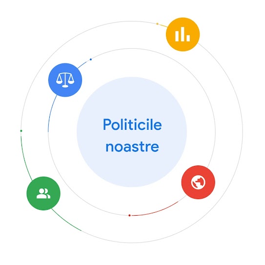 Secțiunea „Politicile noastre” este înconjurată de pictograme care reprezintă modul în care datele, legile, experții și evenimentele mondiale influențează dezvoltarea politicilor.