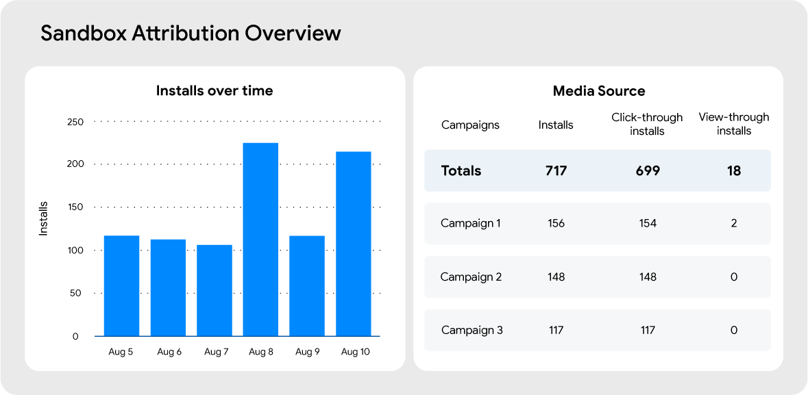 Simplified illustration of dashboard