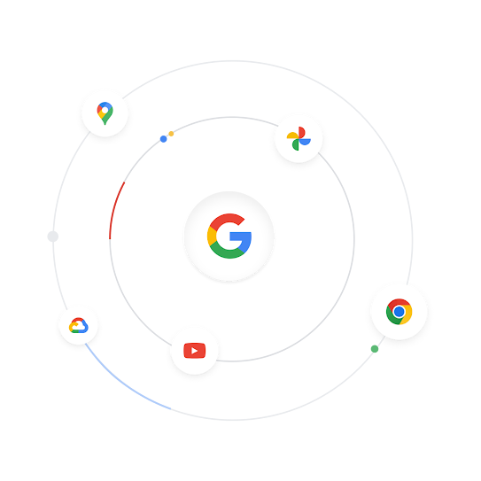 Илюстрация на добре познати икони на продукти на Google, обикалящи около логото на Google, за да отразят огромната екосистема.