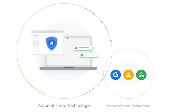 Eine Illustration des Durchsetzungsprozesses von der automatischen Technologieüberwachung bis hin zu menschlichen Expert*innen.