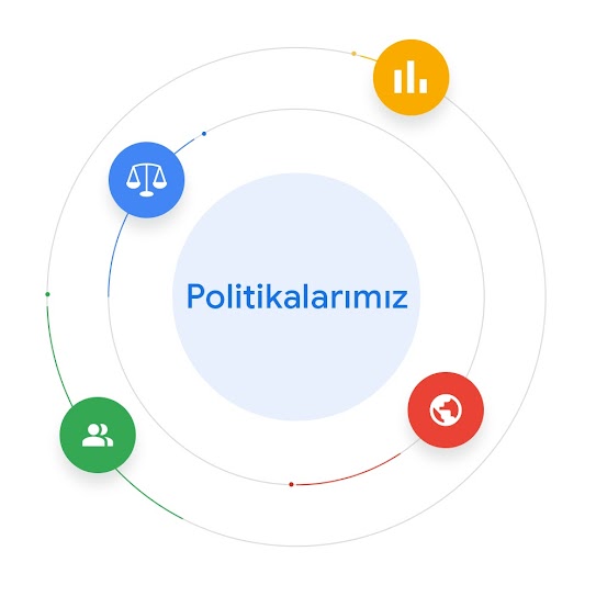 &quot;Politikalarımız&quot; ifadesi; verilerin, yasaların, uzmanların ve dünyadaki gelişmelerin politika geliştirme sürecini nasıl etkilediğini gösterecek şekilde simgelerle çevrilmiştir.