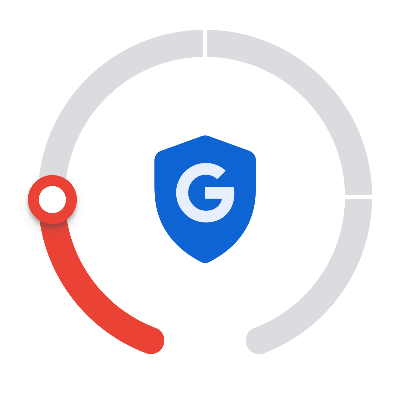 Privacy ranking shown in an odometer style gauge.