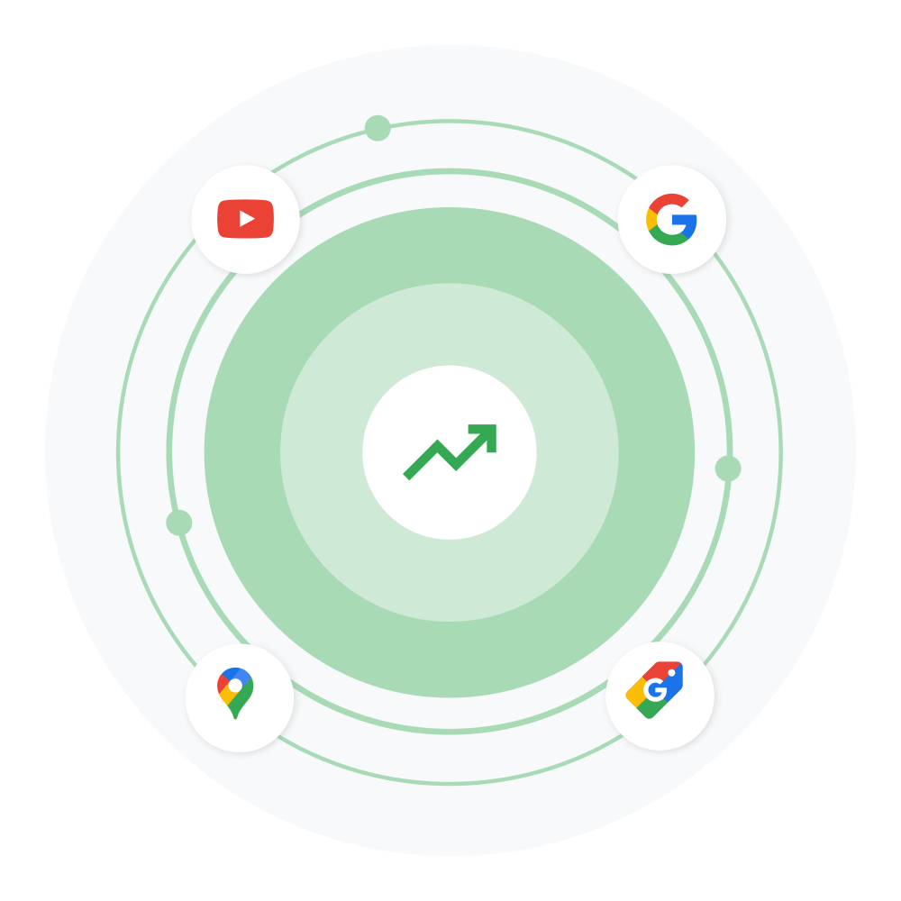 Ikona strzałki trendu rosnącego otoczona kręgiem ikon usług Google, w których użytkownicy Merchant Center mogą wyświetlać informacje o firmie i produktach, takich jak Mapy Google, wyszukiwarka Google i YouTube.