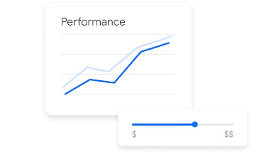 A graph that shows performance over time