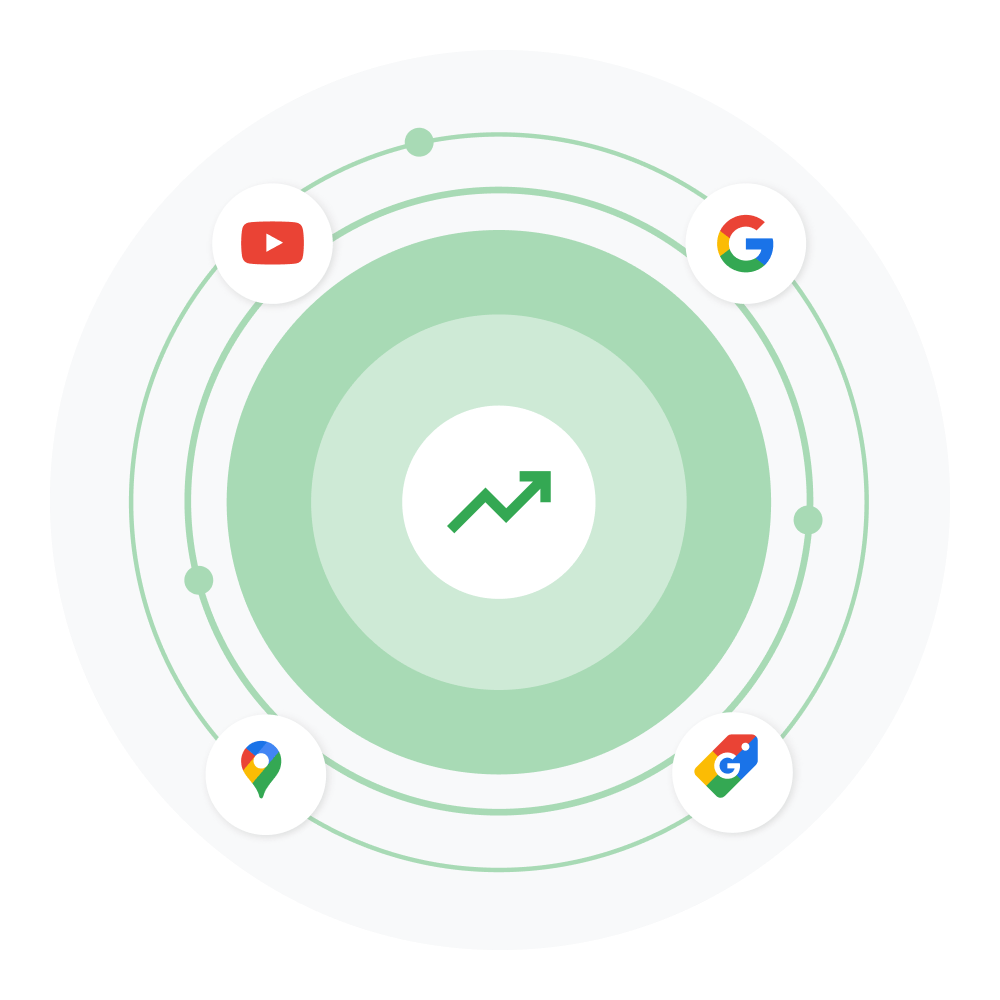 Icona a forma di freccia che tende verso l'alto circondata dalle icone dei prodotti Google sui quali gli utenti di Merchant Center possono visualizzare la propria attività e i propri prodotti, come Google Maps, Ricerca Google e YouTube.