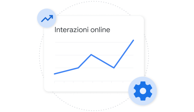 Grafico che mostra il coinvolgimento online di un utente su Merchant Center.