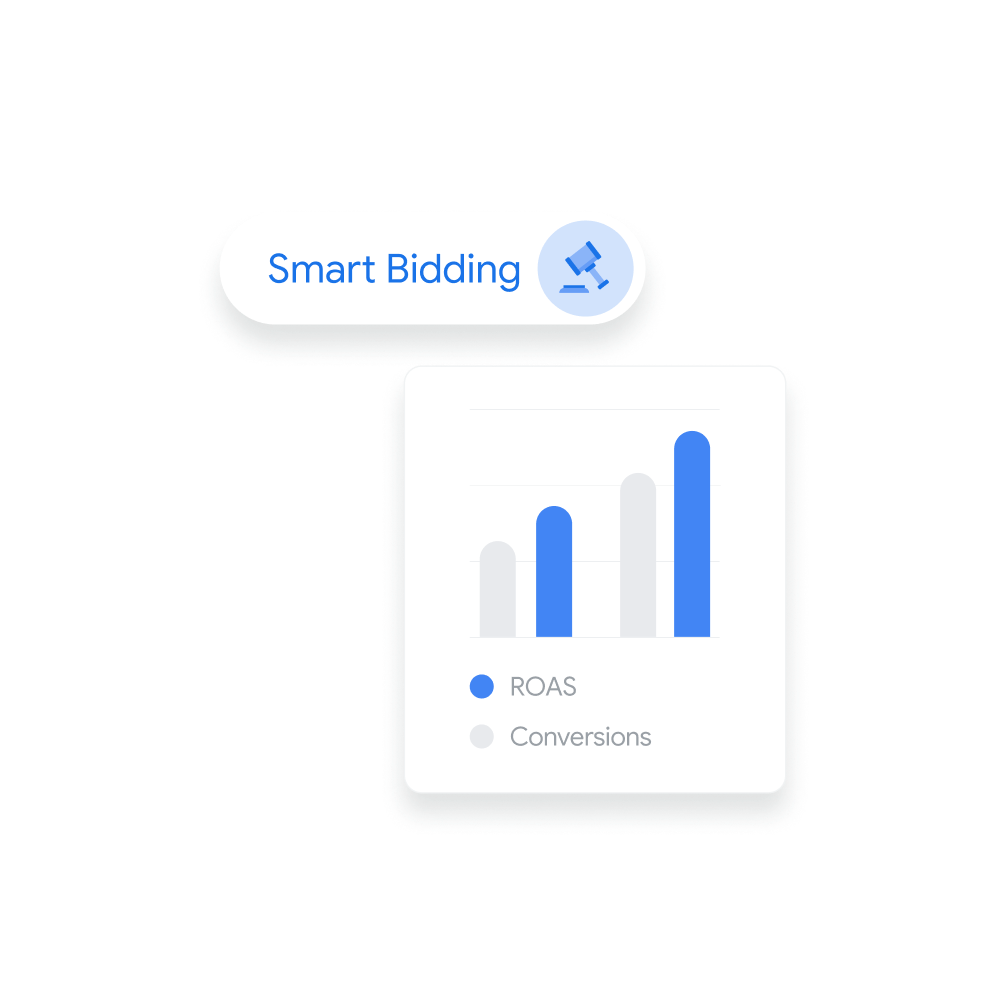 Bar graph showing comparison between ROAS and conversions