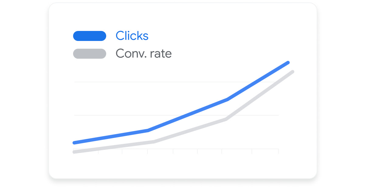 Graph showing clicks and conversion rate