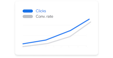 Graph showing clicks and conversion rate