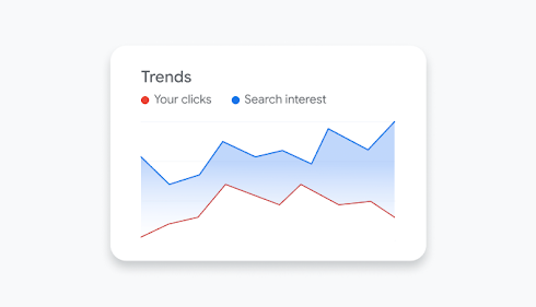 A trends graph from the Google Ads dashboard comparing your clicks to search interest.