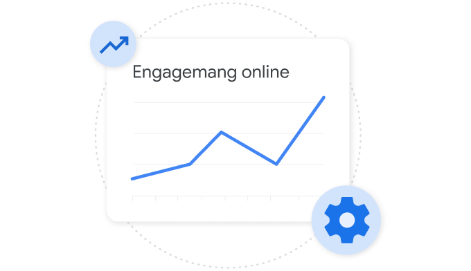 Ett diagram som visar en användares onlineengagemang i Merchant Center.