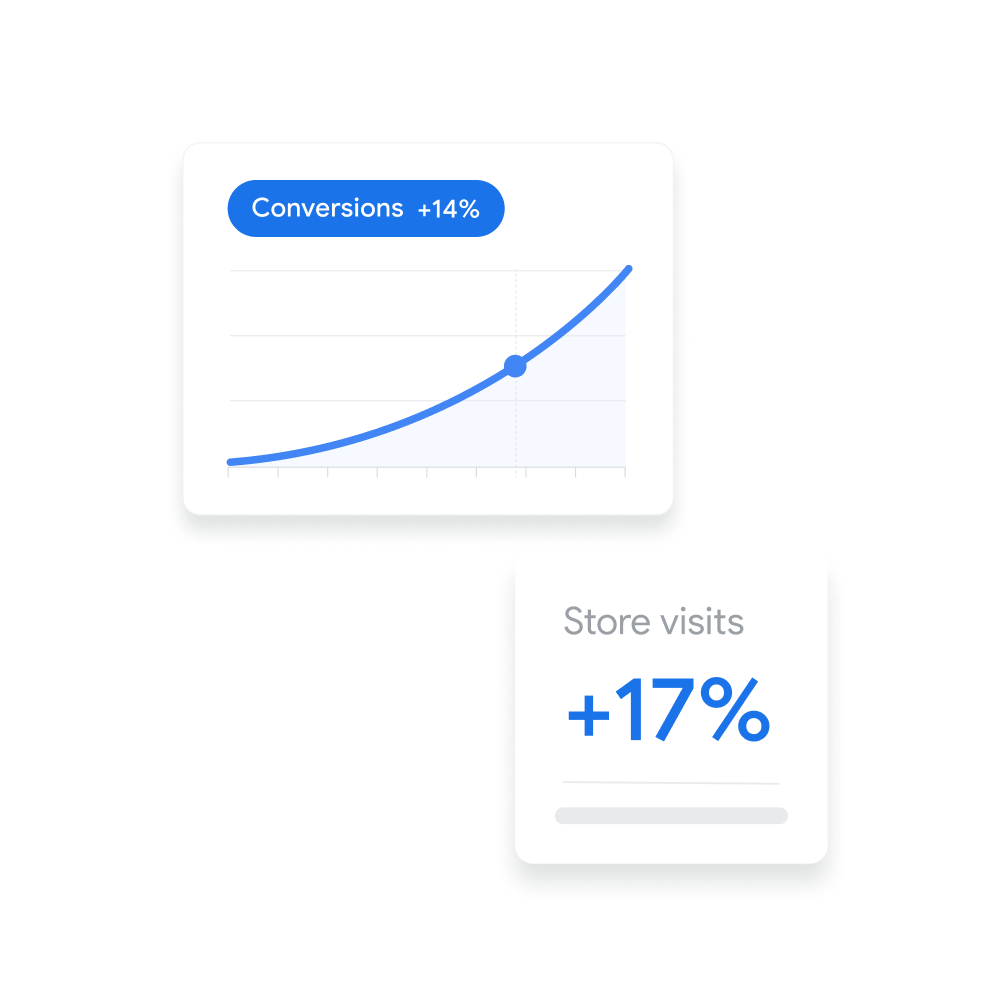 UI of increasing conversions and store visits