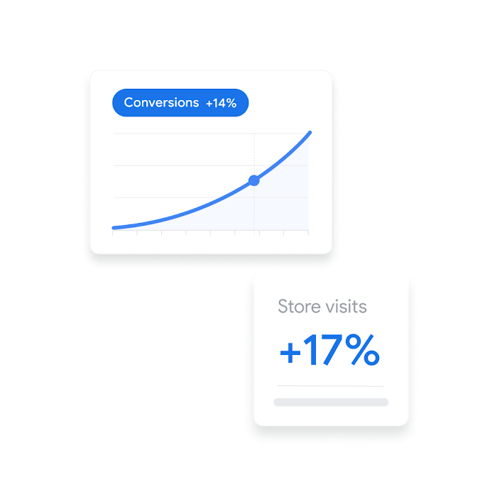 Bar graph showing comparison between ROAS and conversions