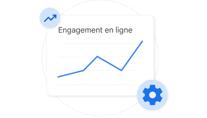 Graphique montrant l'engagement en ligne d'un utilisateur dans Merchant Center.