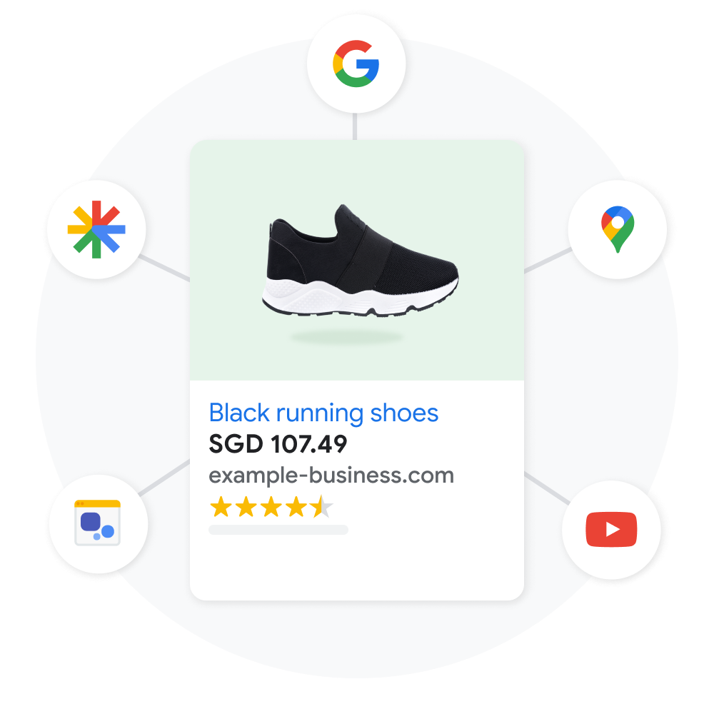 A product listing card for a mobile interface of a black running shoe, with the name, price, reviews, and shipping information listed below the product image. Icons for Google products that this listing can appear on, like Google Maps, Google Search, and Youtube, are displayed around the module in a circular fashion.