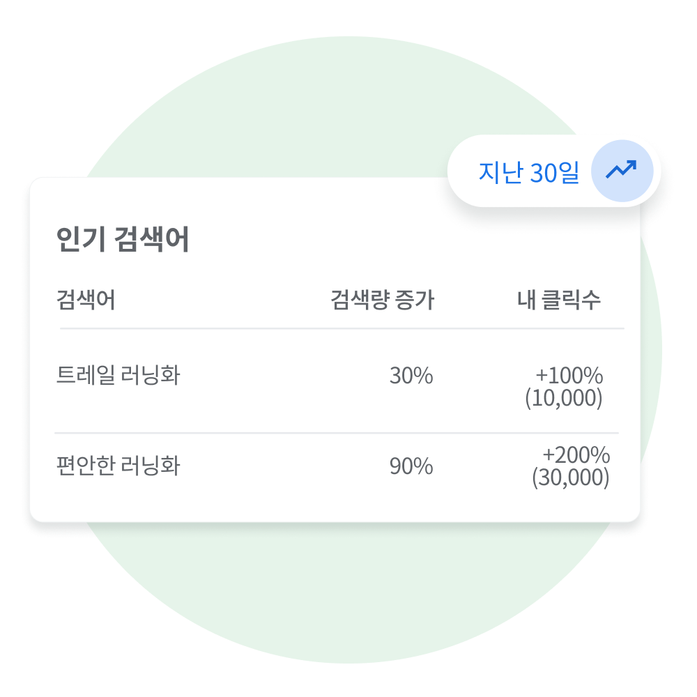 판매자 센터 사용자를 위해 비즈니스와 관련된 인기 급상승 검색어를 보여주는 판매자 센터 사용자 인터페이스 모듈입니다.