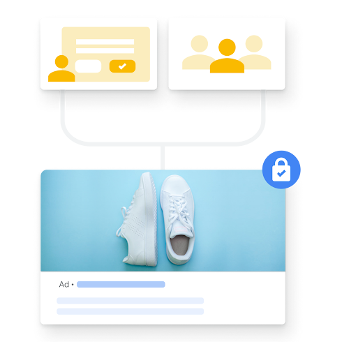 A Google Ad for white trainers connects to illustrated customer profiles.