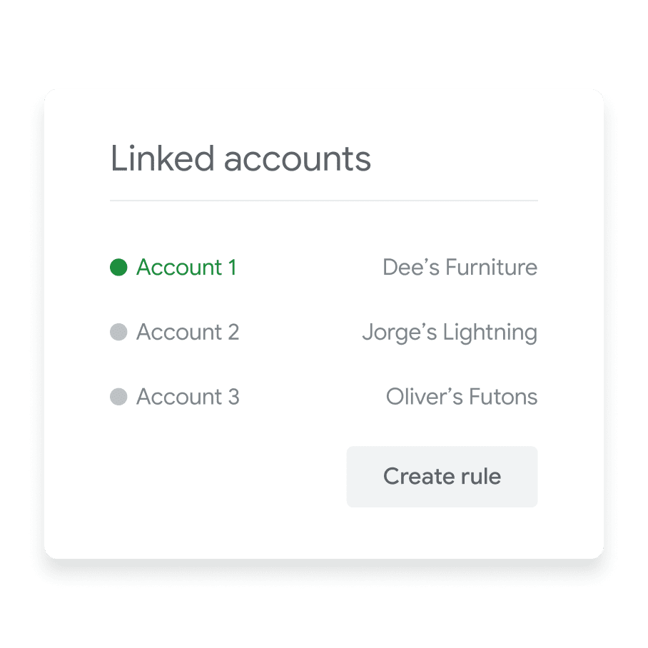 UI shows linked accounts selector from the Google Ads dashboard.