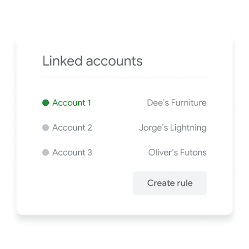 UI shows linked accounts selector from the Google Ads dashboard.