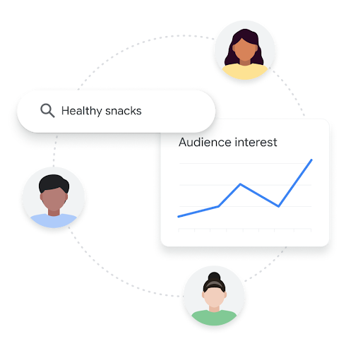 Illustration of 3 users around 1 search query to show their differences and a line graph representing audience interest.