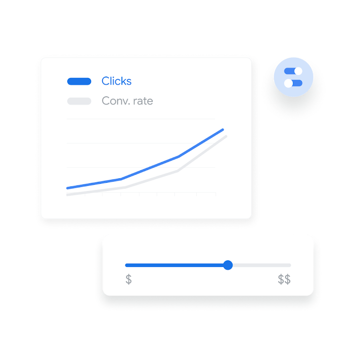 UI of click rates and conversion rates on a graph.