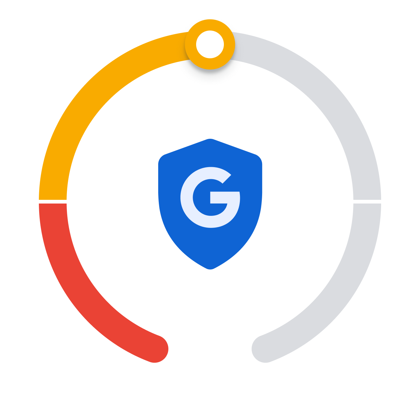 Privacy ranking shown in an odometer style gauge.