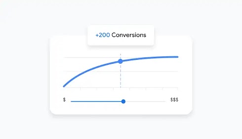 UI shows a conversions and cost graph