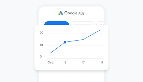 A graph from the Google Ads Mobile App dashboard shows ad performance over time.
