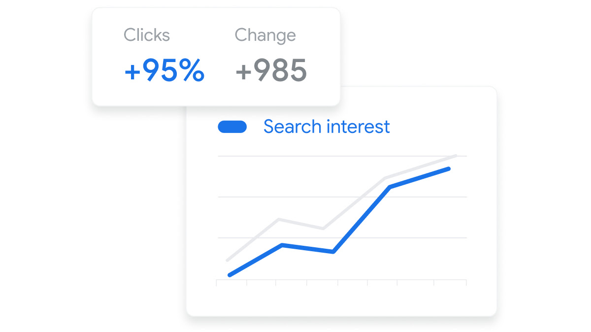 Line graph showing search interest