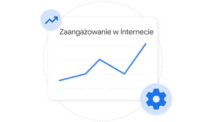 Wykres przedstawiający zaangażowanie online dla użytkownika Merchant Center.