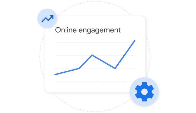 A graph demonstrating online engagement for a user on Merchant Center.