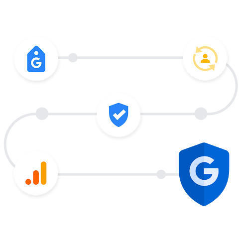 A curved line with four product icons spaced throughout and ending with the Google icon in a shield.