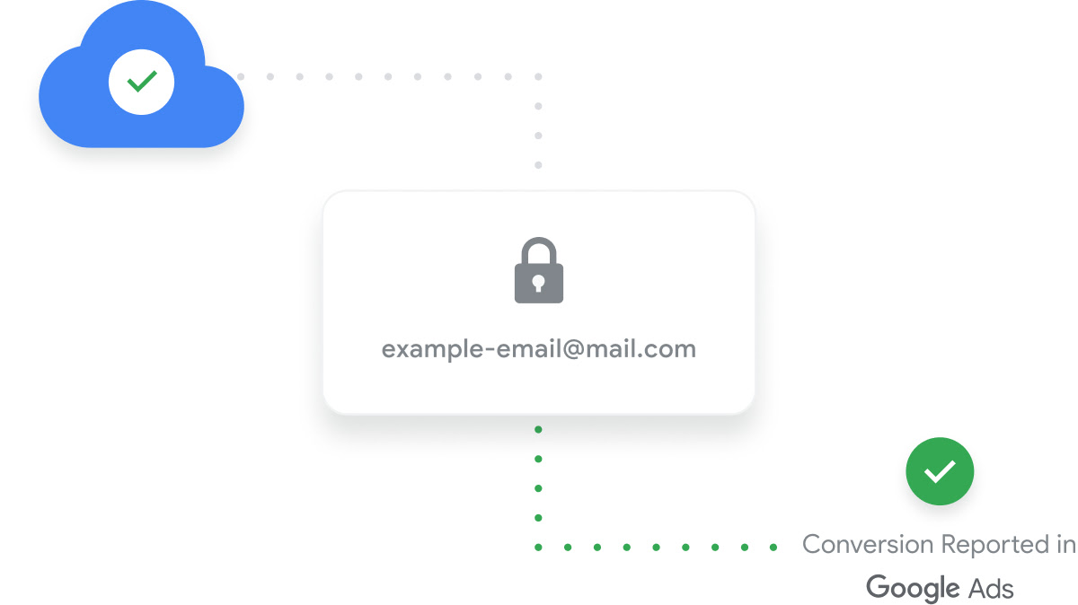 Abstract illustration showing relationship between users and conversions