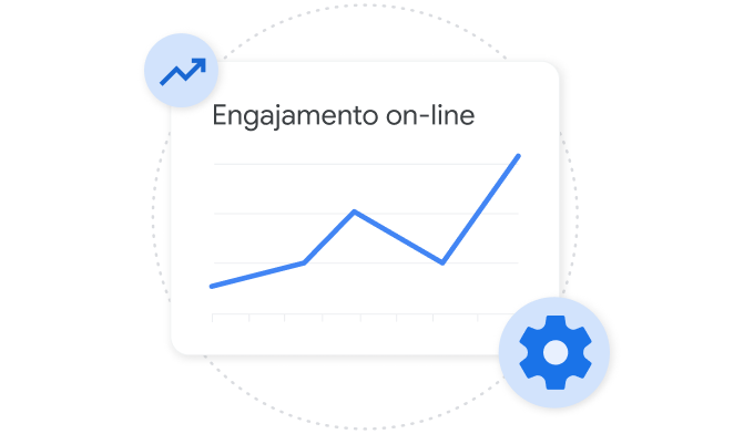 Um gráfico demonstrando o engajamento on-line de um usuário no Merchant Center.