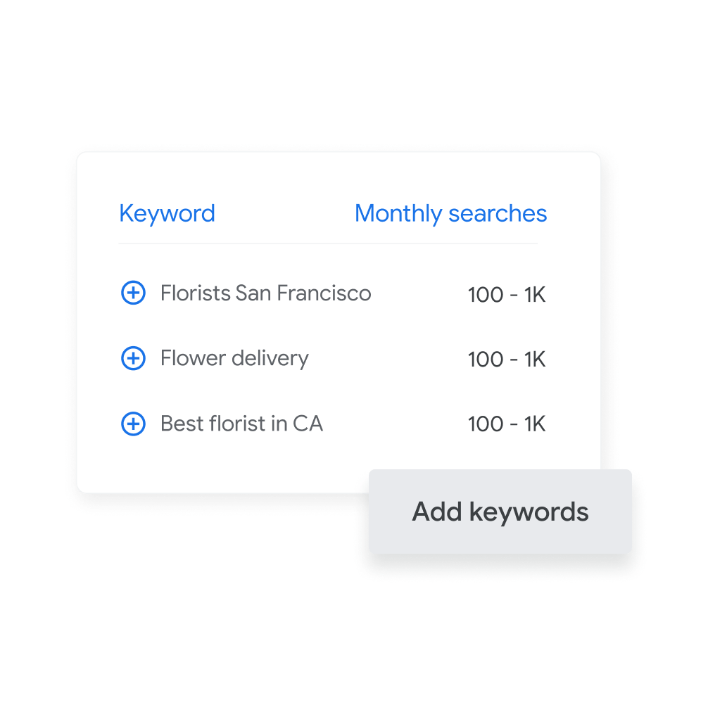 UI showing monthly search volume for several related keywords