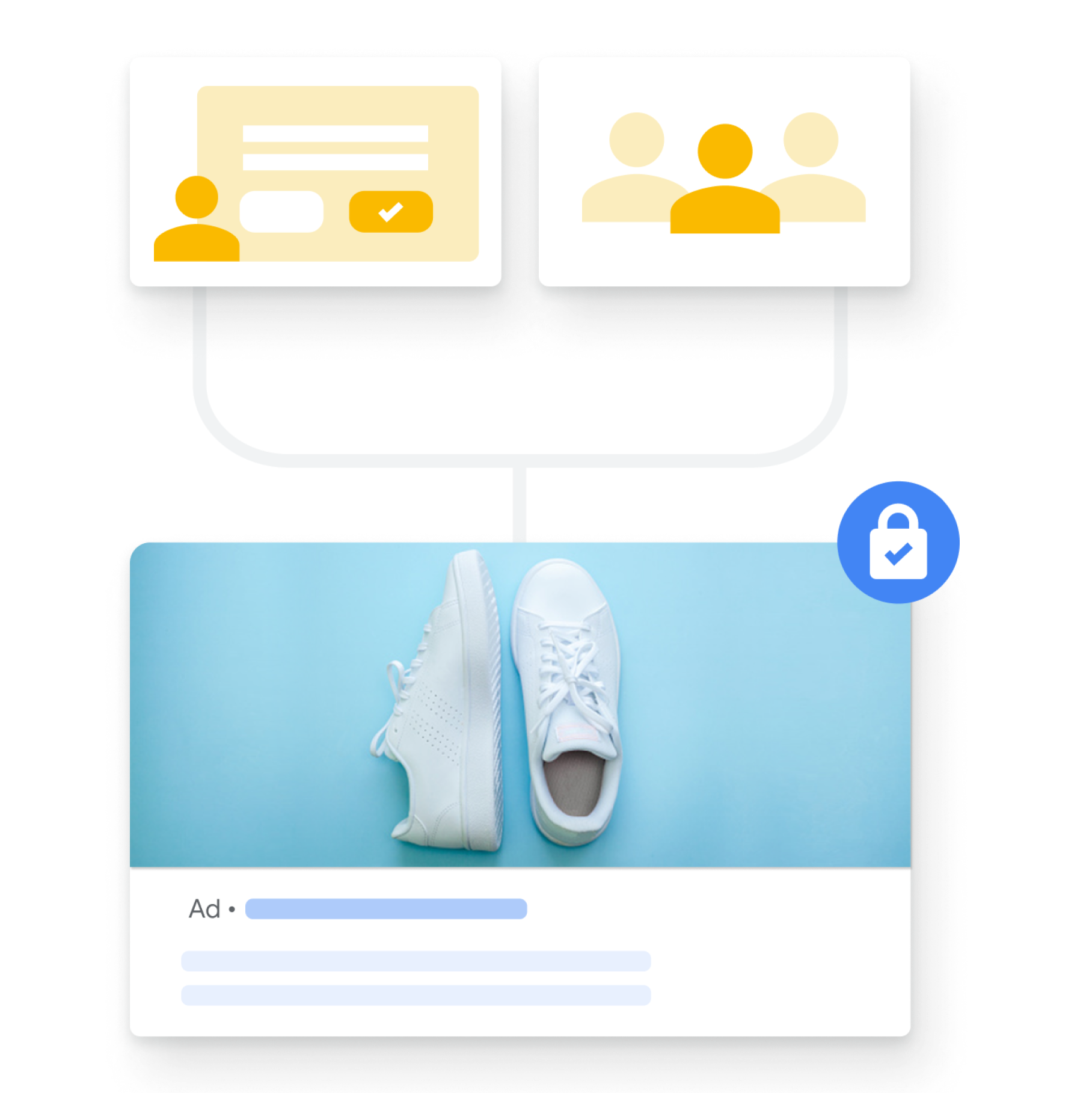 A Google Ad for white trainers connects to illustrated customer profiles.