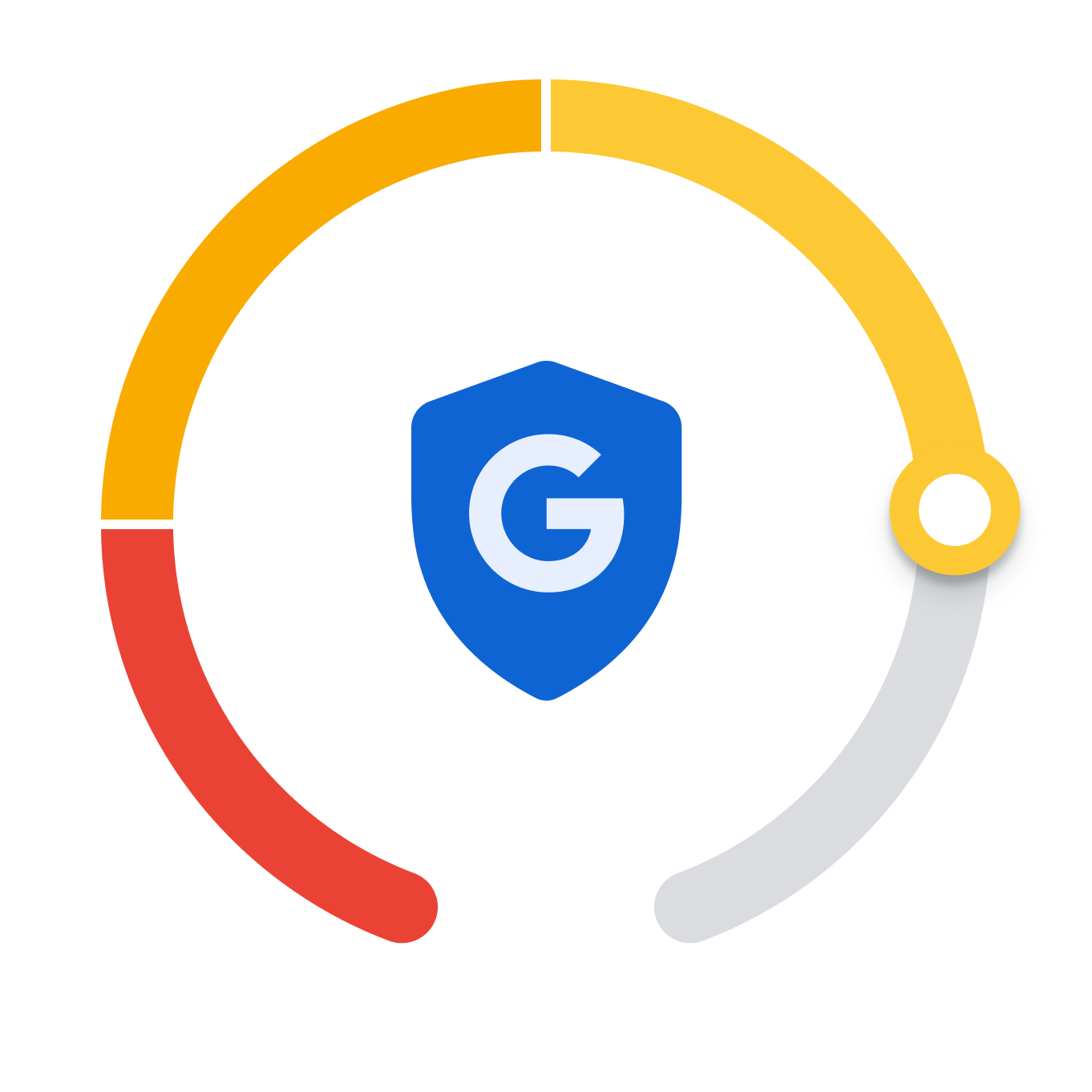 Privacy ranking shown in an odometer style gauge.