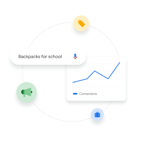 Search for “backpacks for school” and corresponding graph of conversions