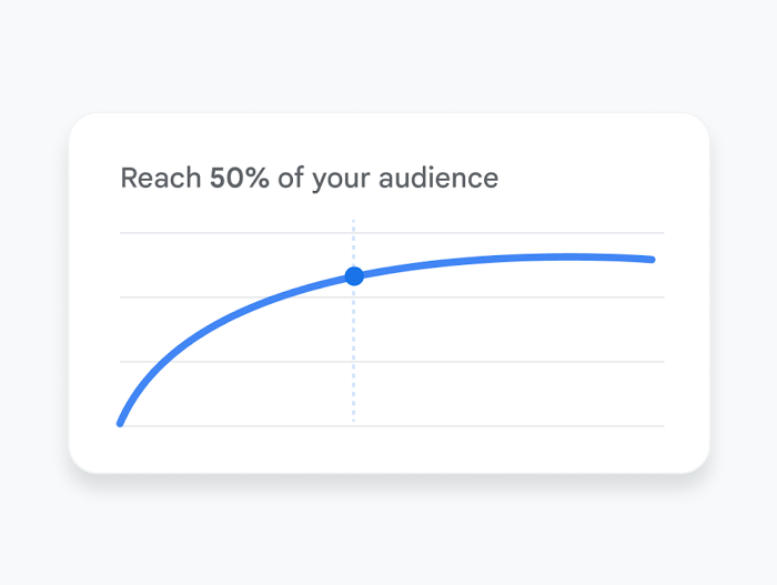 User interface showing what users would see after clicking “View Forecast.”