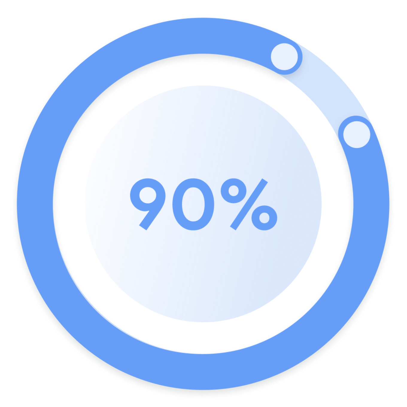 A circle graph filled to 90%