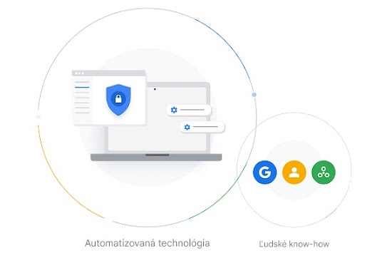 Ilustrácia procesu presadzovania opatrení pomocou monitorovania automatizovanou technológiou alebo ľudskými odborníkmi.