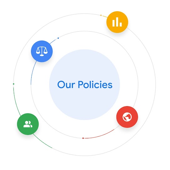 ‘Our Policies’ is surrounded by icons to represent how data, law, experts, and world events influence policy development.