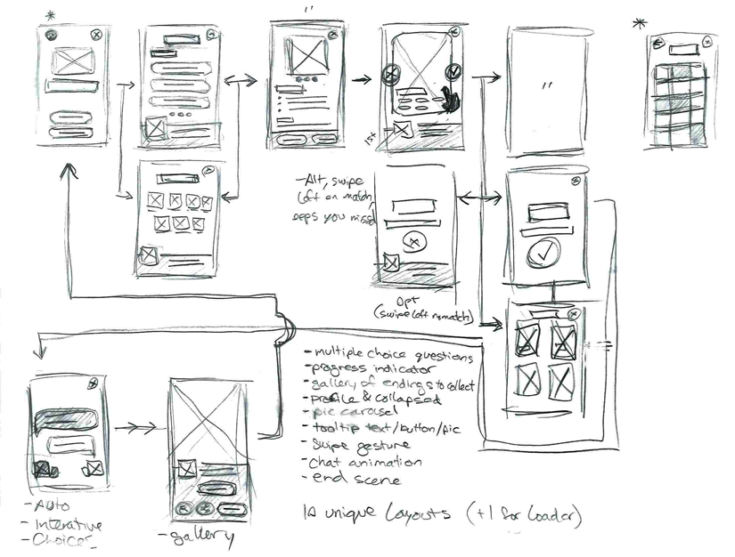 Black and white sketch of phone frames with scribbles in each and arrows pointing forward to each new screen