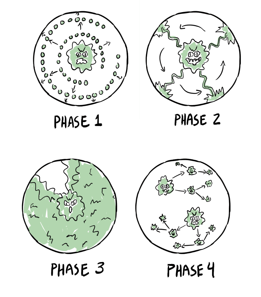 Four rough illustrations of magnetron in four phases of the gameplay showing how micro will attack